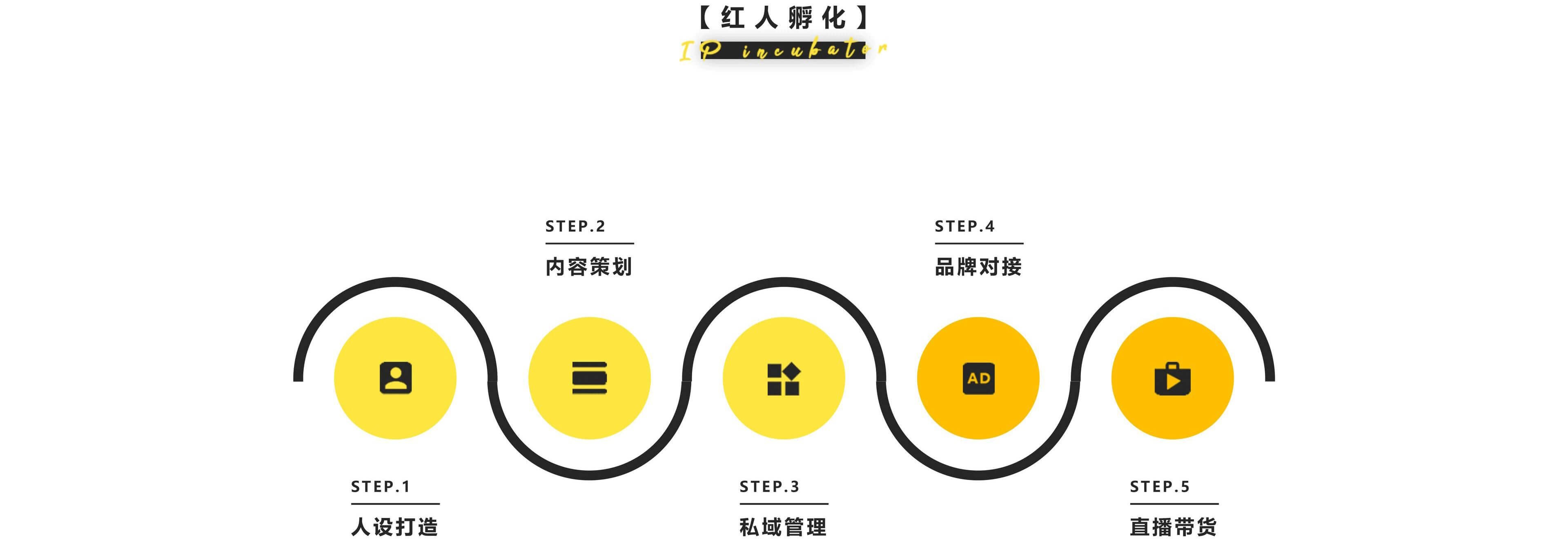 关于宾宾有梨
