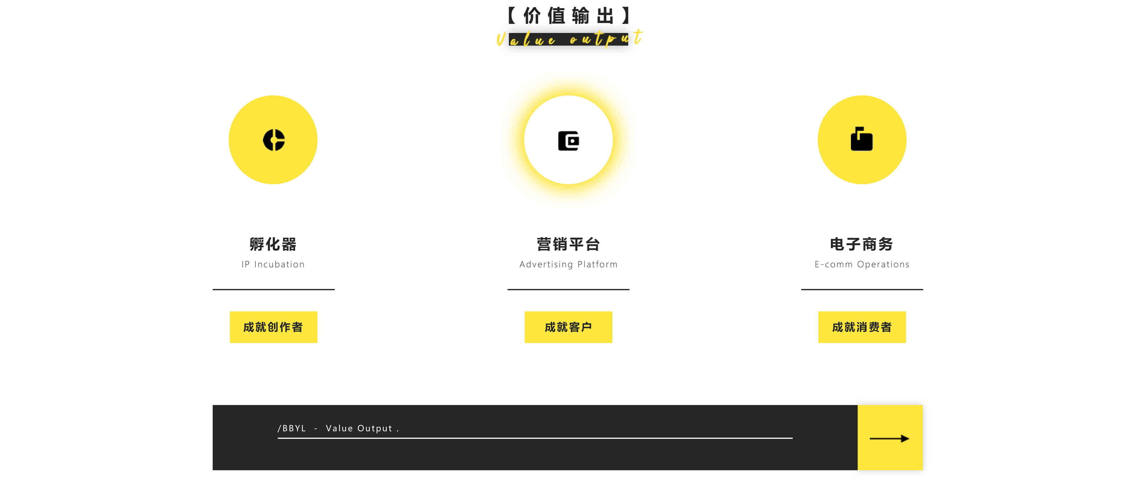 价值输出